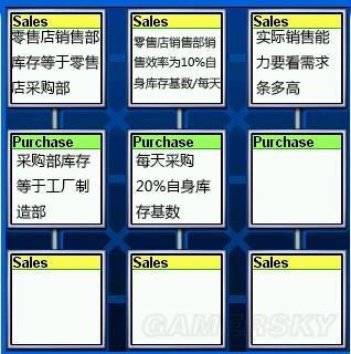金融帝國2-產(chǎn)能及產(chǎn)業(yè)鏈配置心得_金融帝國2_單機游戲_逗游攻略中心