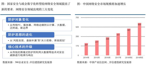 信息安全行業迎來最好發展機遇 網絡與信息安全軟件開發新紀元